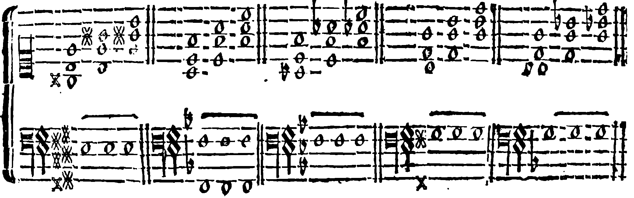 Perfect Chord: Five Groups of Transposed Positions.