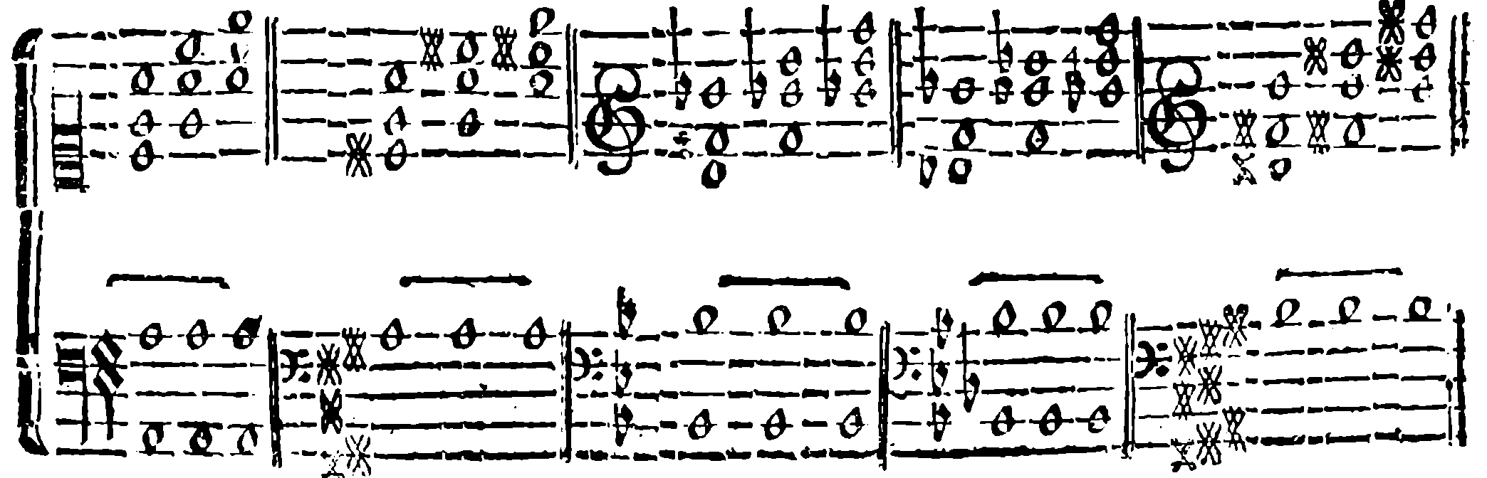 Perfect Chord: Five Groups of Transposed Positions.