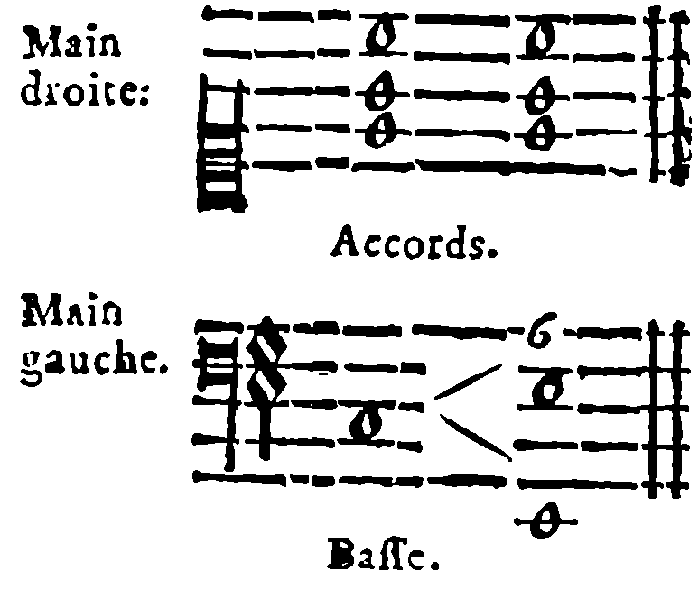 Right Hand: Chords. Left Hand: Bass. Sixth Chord; Two Possible Bass Positions.