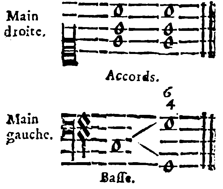 Right Hand: Chords. Left Hand: Bass. Sixth–Fourth Chord; Two Possible Bass Positions.