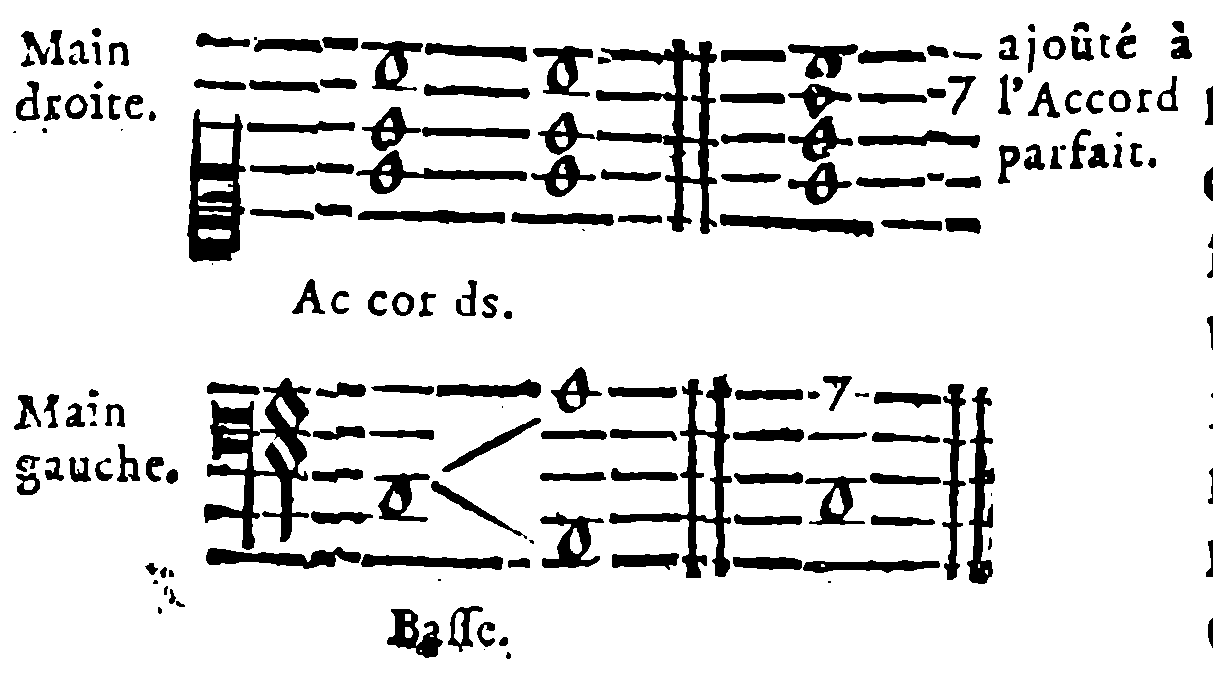 Right Hand: Chords. Left Hand: Bass. Seventh Chord by Moving the Bass, or 7 Added to the Perfect Chord.