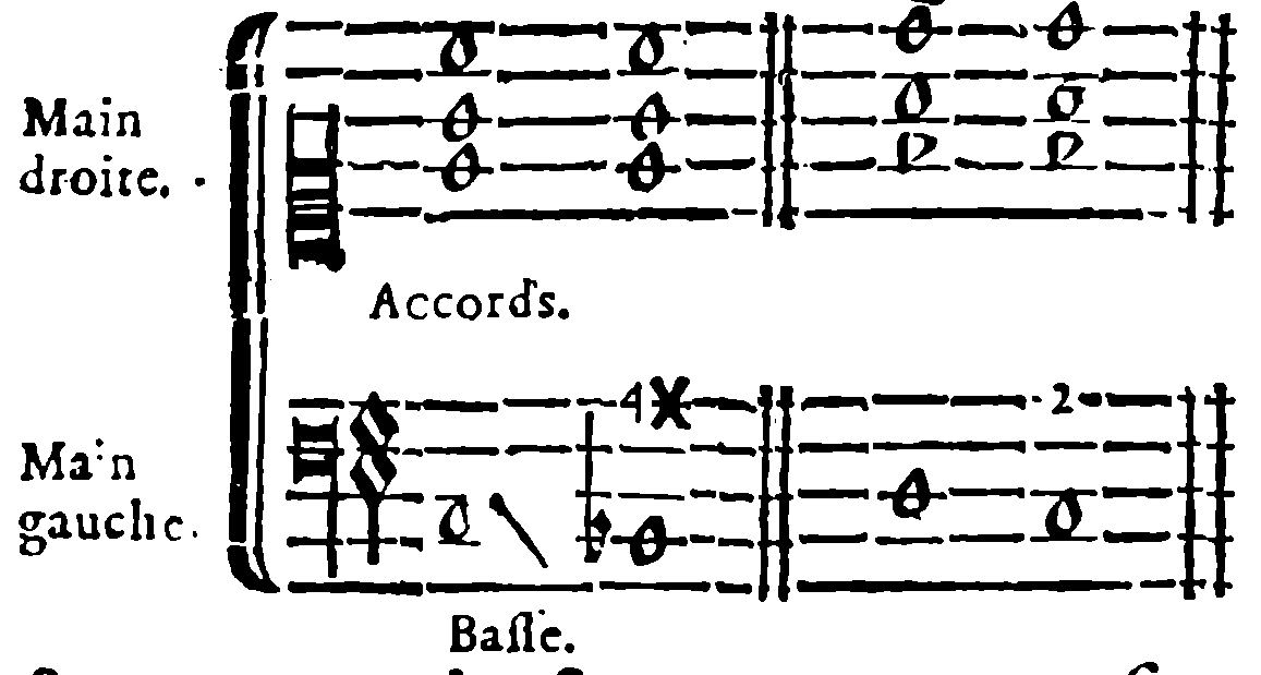 Right Hand: Chords. Left Hand: Bass. Tritone and Second.