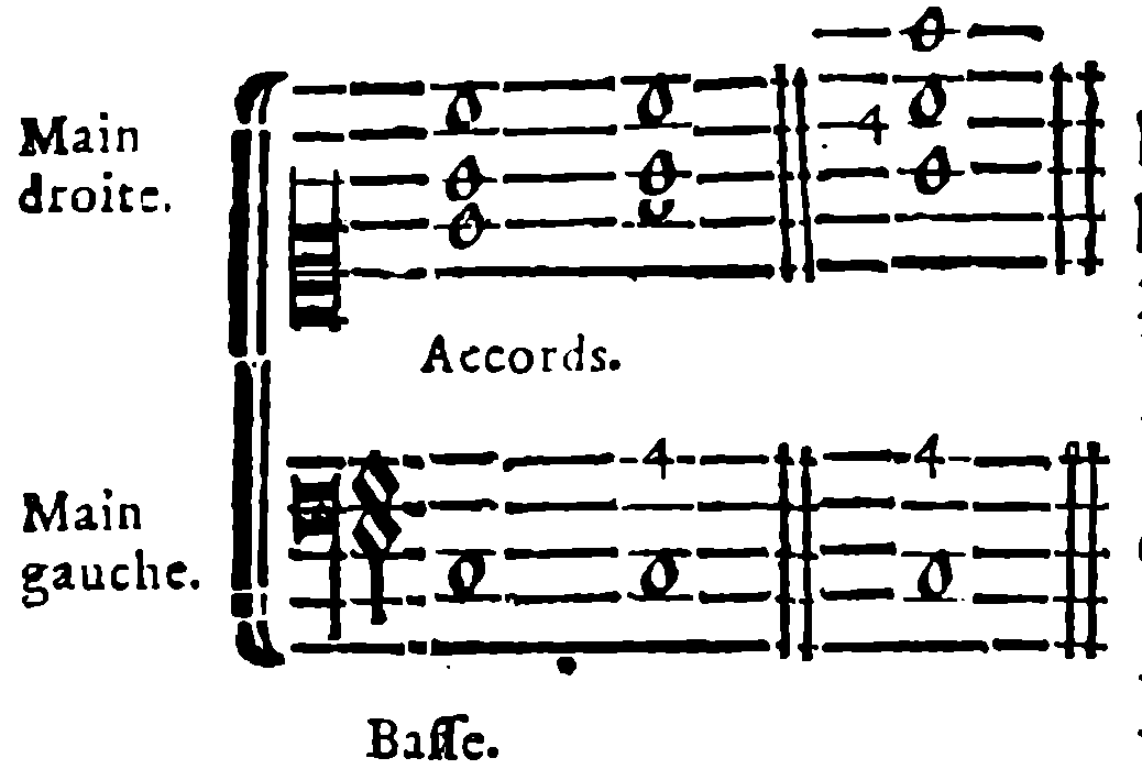 Right Hand: Chords. Left Hand: Bass. Fourth and Fingering 4.