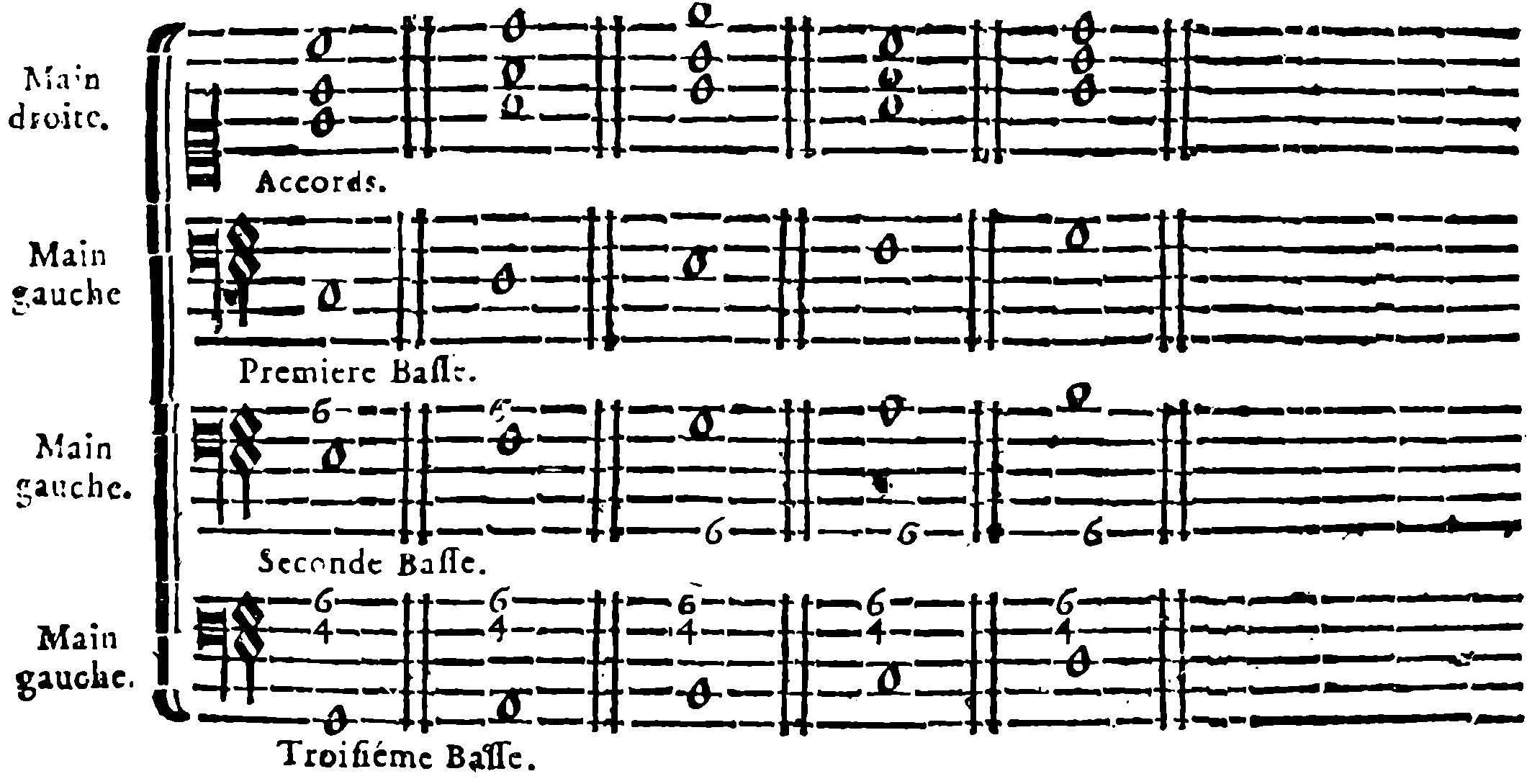Right Hand: Chords. Left Hand: First Bass, Second Bass, Third Bass.
