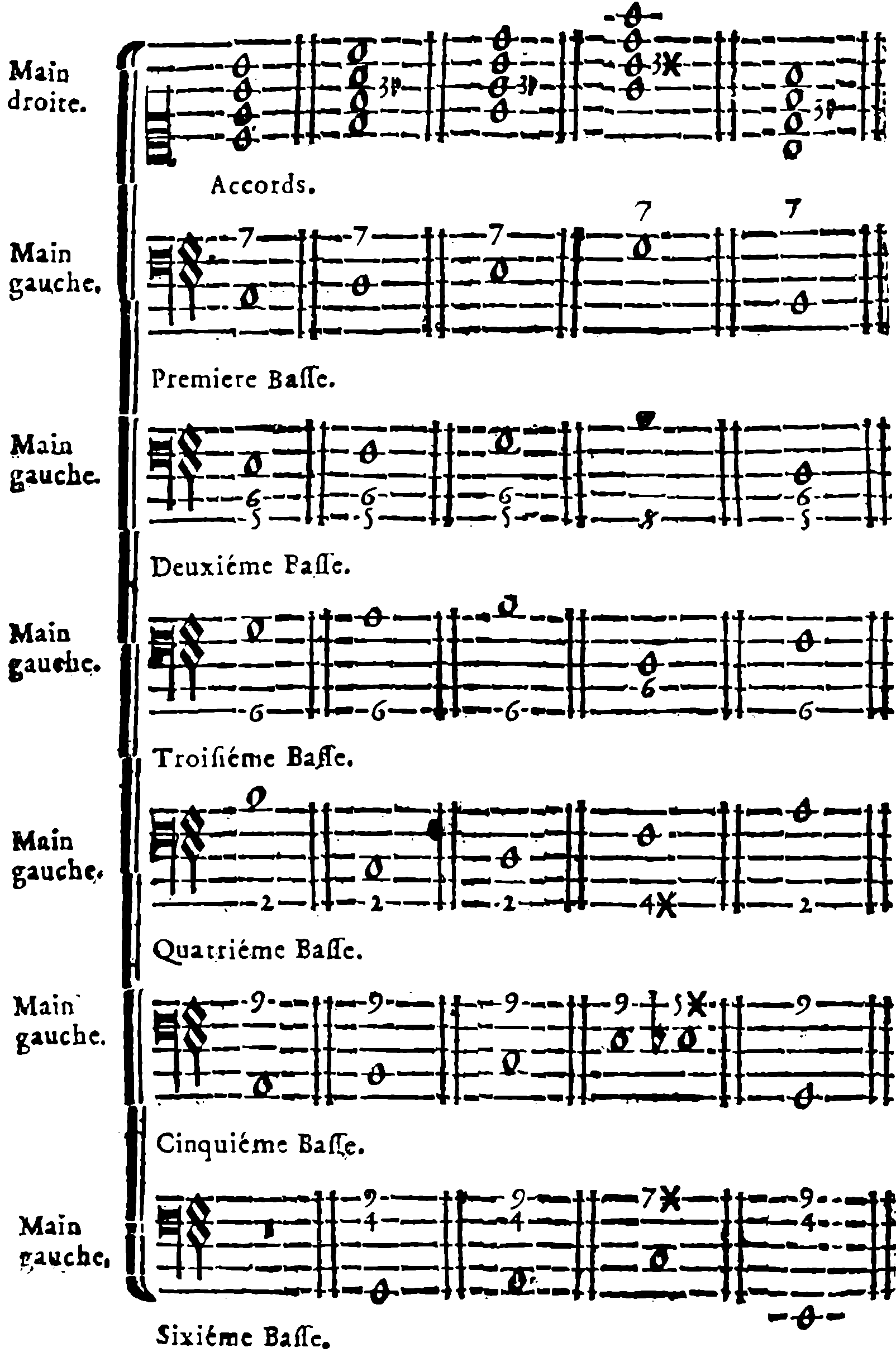 Right Hand: Chords. Six Alternative Left-Hand Basses.