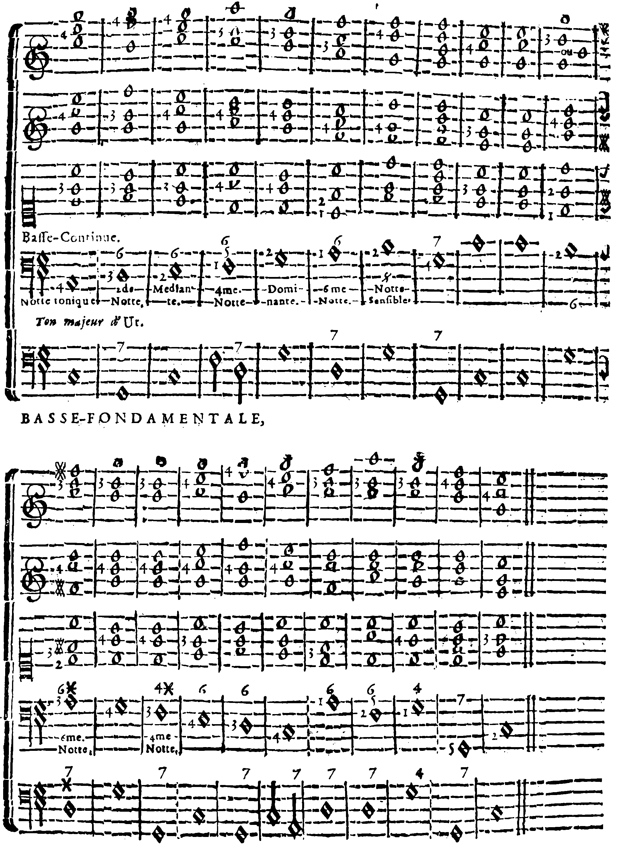 C Major. Three Right-Hand Positions; Continuo Bass and Fundamental Bass.