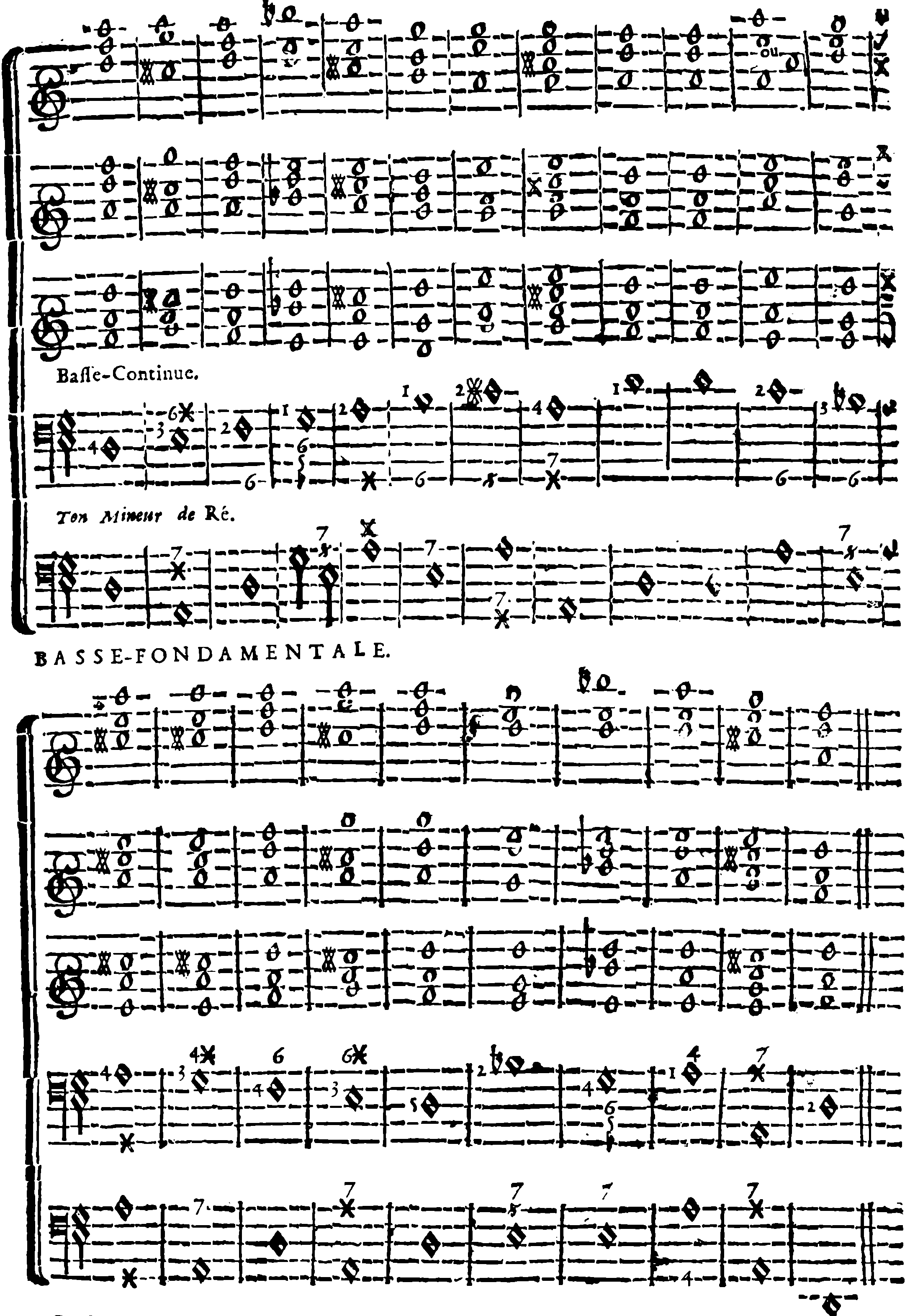 D Minor. Three Right-Hand Positions; Continuo Bass and Fundamental Bass.