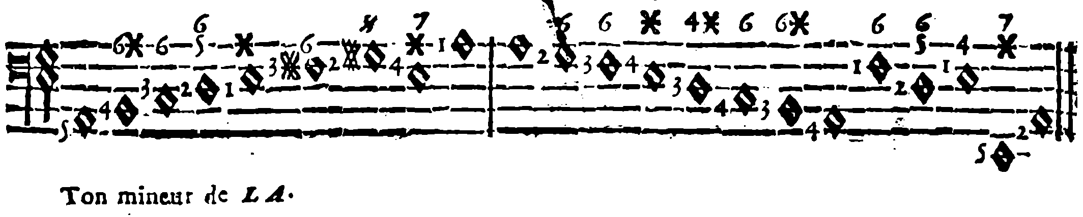 A Minor.