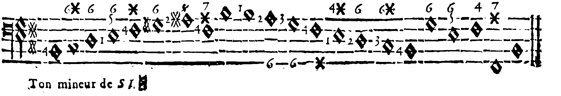 B♮ Minor.