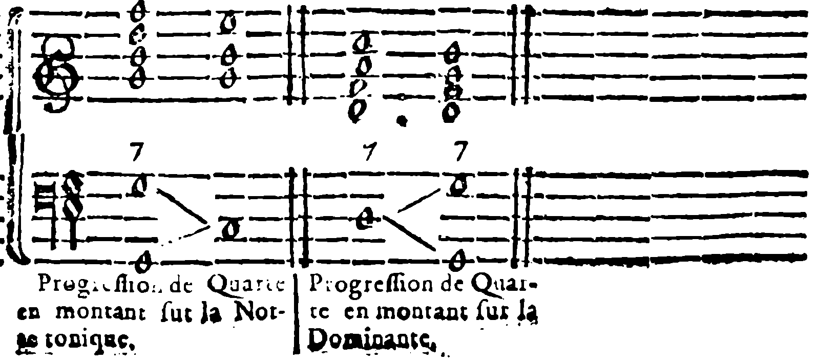Ascending-fourth progression to the tonic; ascending-fourth progression to the dominant.