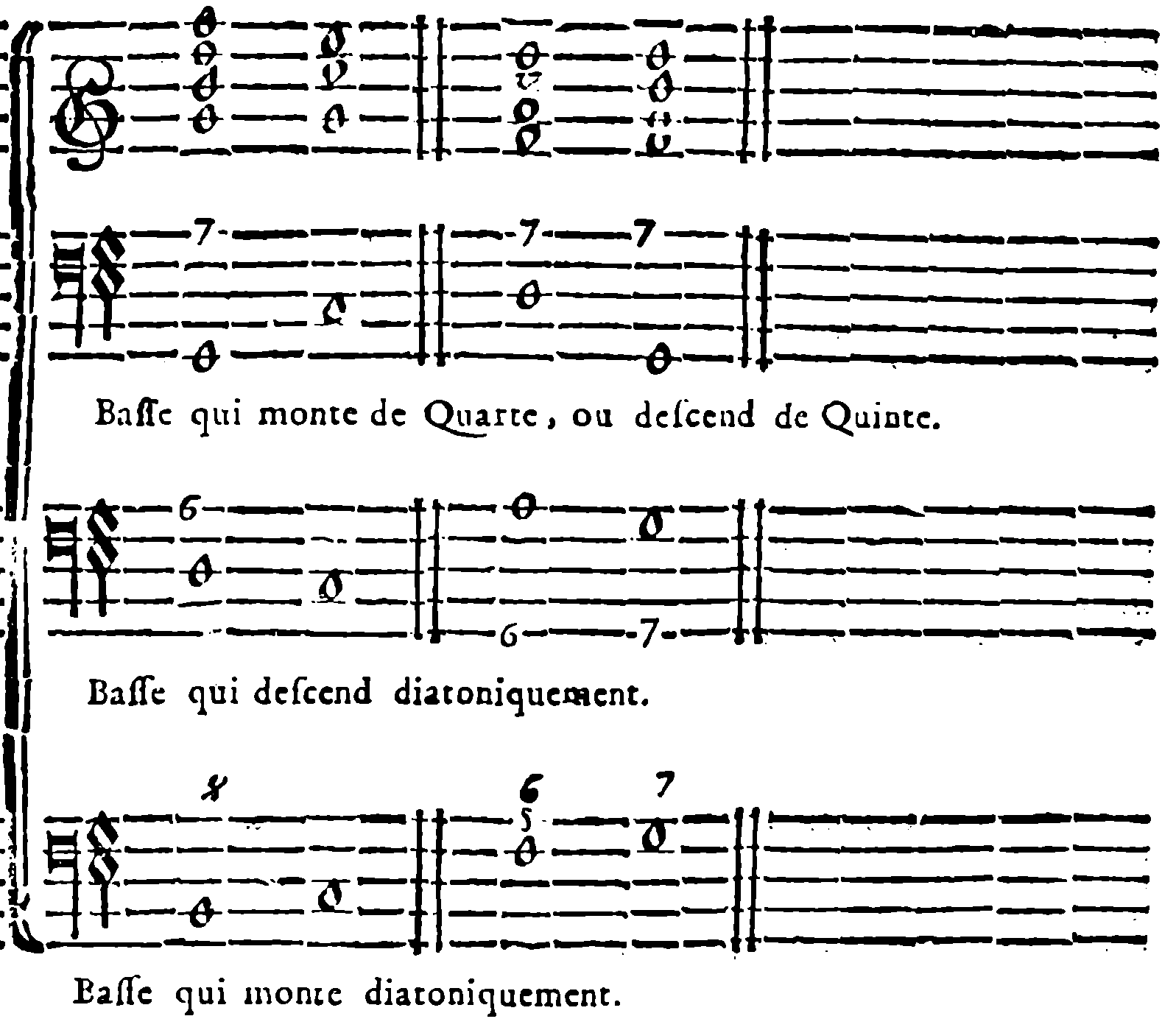 Bass rising a fourth or falling a fifth. Bass descending diatonically. Bass ascending diatonically.
