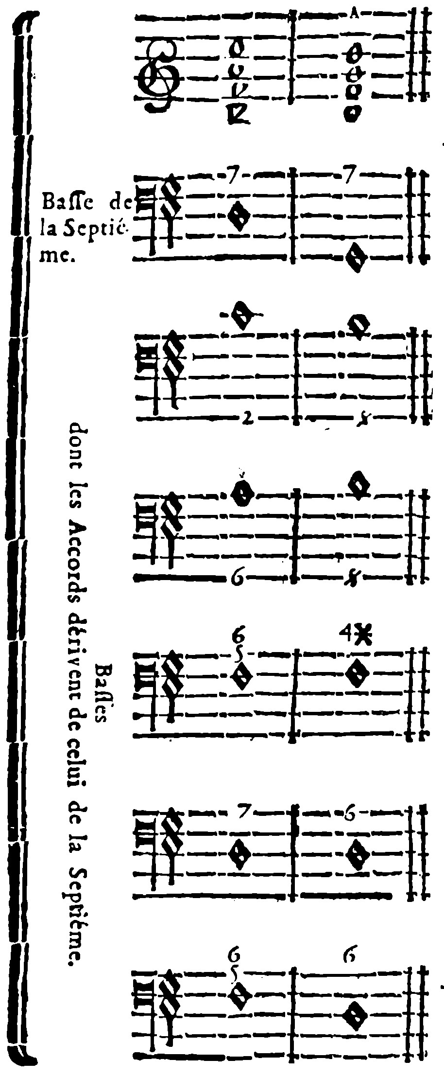 Bass of the seventh chord; five basses whose chords derive from the seventh chord.