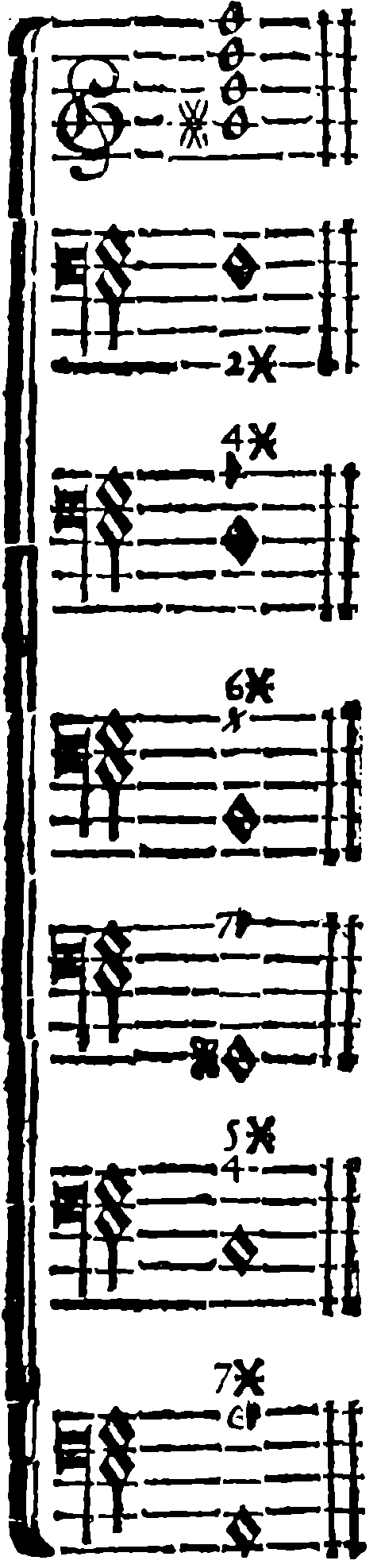 Derived chords — one upper part and six alternative basses, not simultaneous parts.