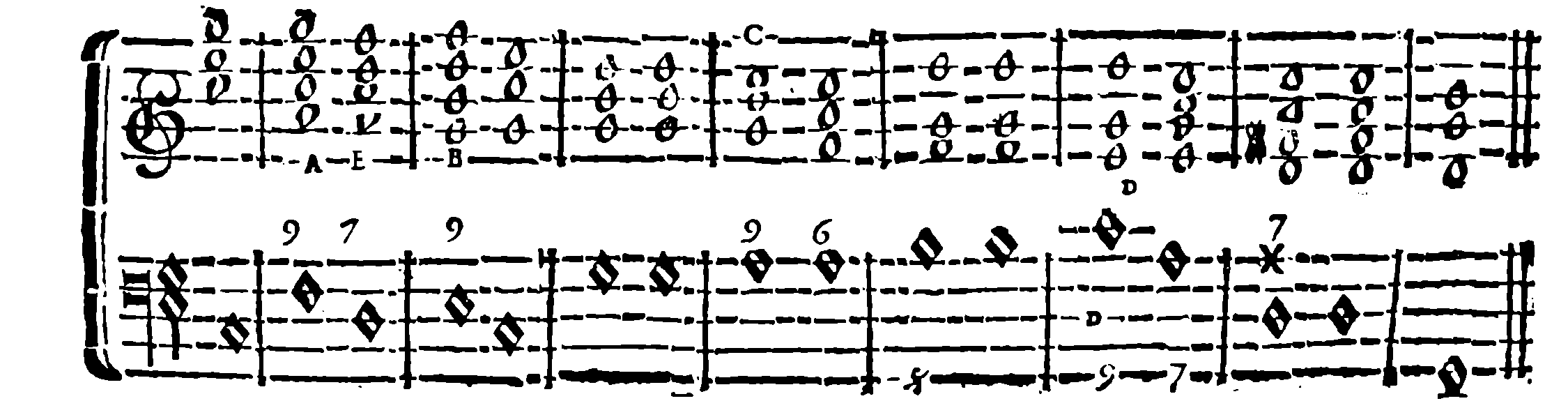 Ninth chords — references A, B, C, D, E, F.