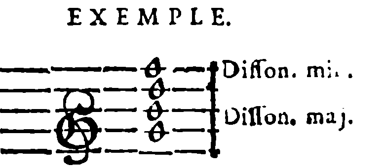 Minor and major dissonance in the seventh chord.