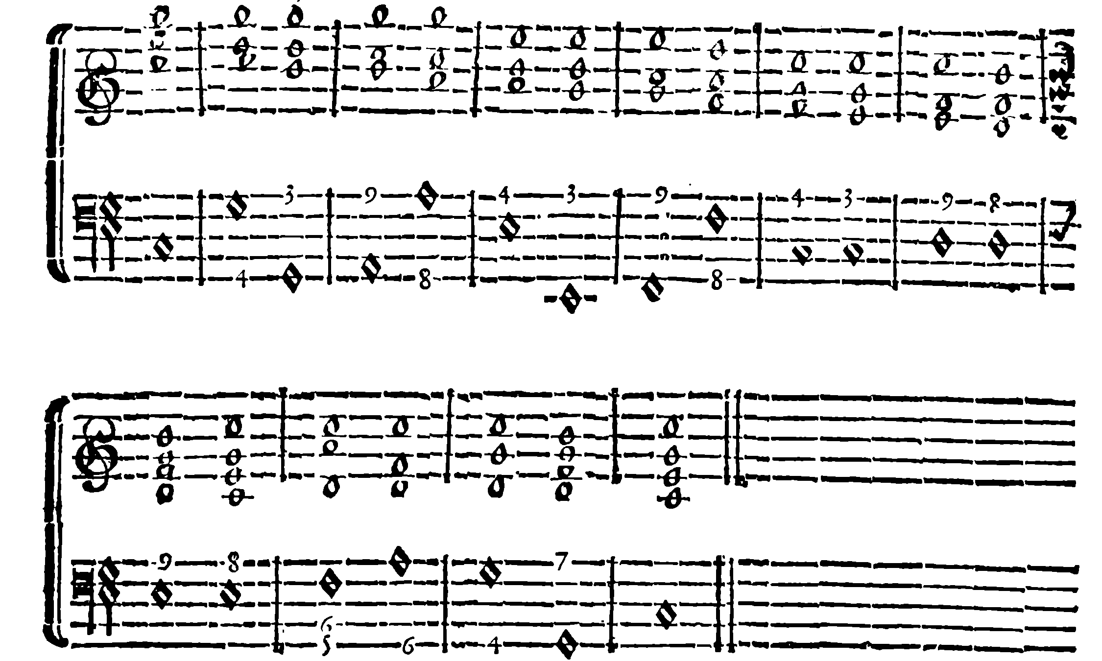 Dissonant-chord succession in two continuous systems.