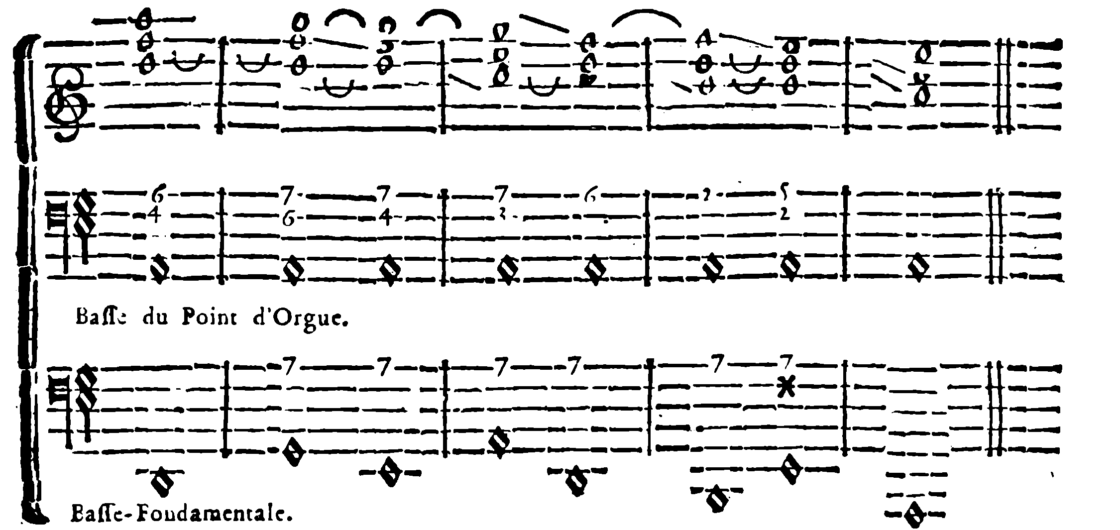 Pedal point: sixth with seventh, and fundamental-bass proof.
