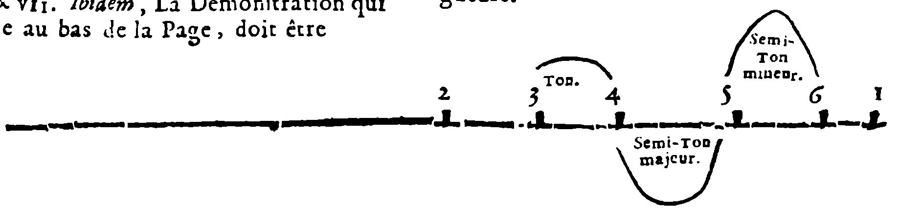 Corrected demonstration of string division.