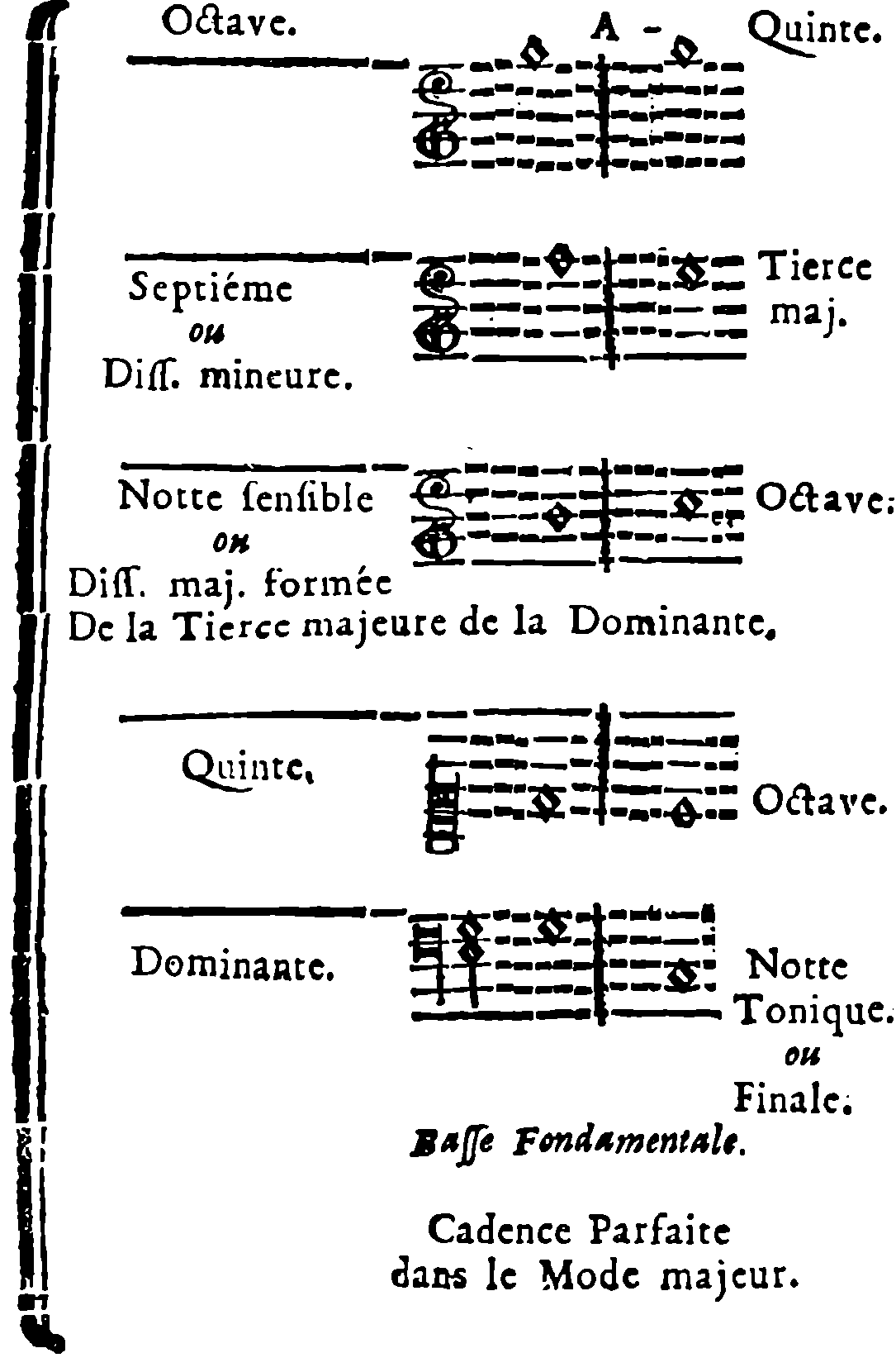 Perfect cadence in major mode—correction to page 57.
