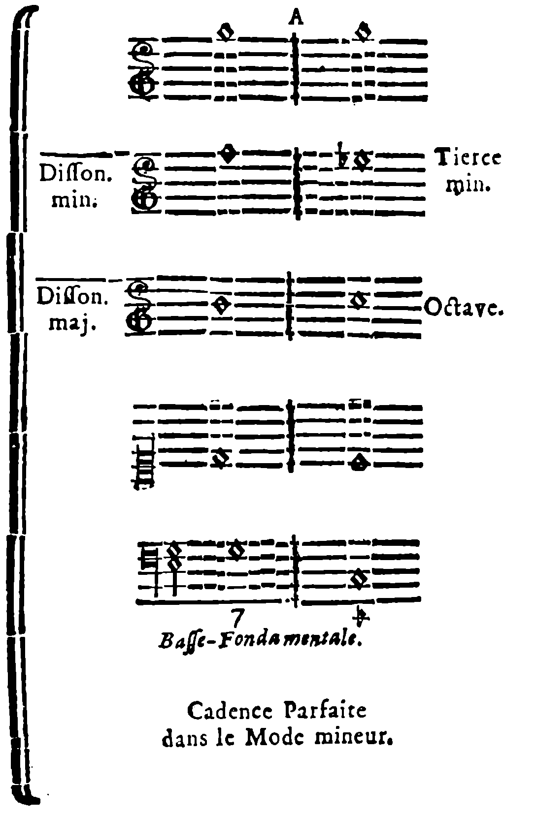 Perfect cadence in minor mode—correction to page 57.