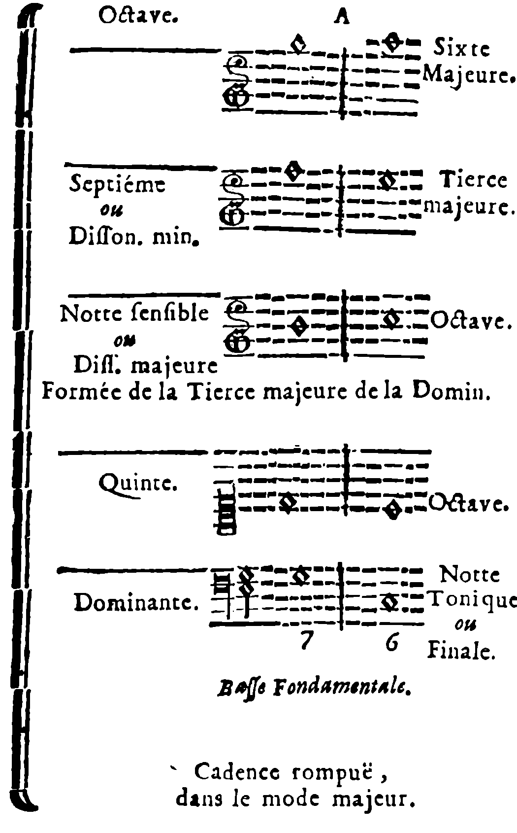 Interrupted cadence in major mode—correction to page 62.