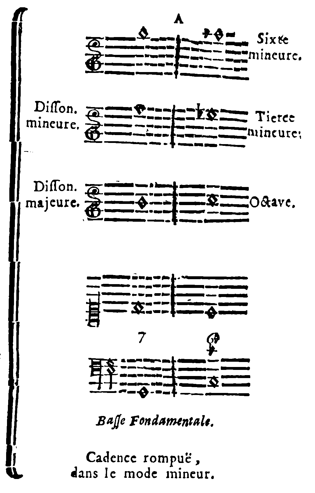 Interrupted cadence in minor mode—correction to page 62.