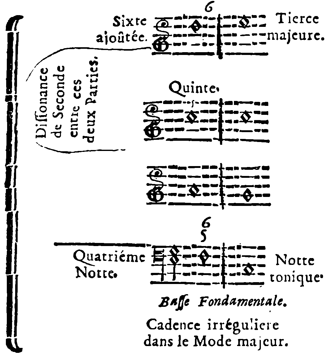 Irregular cadence in major mode—revised chapter VII.