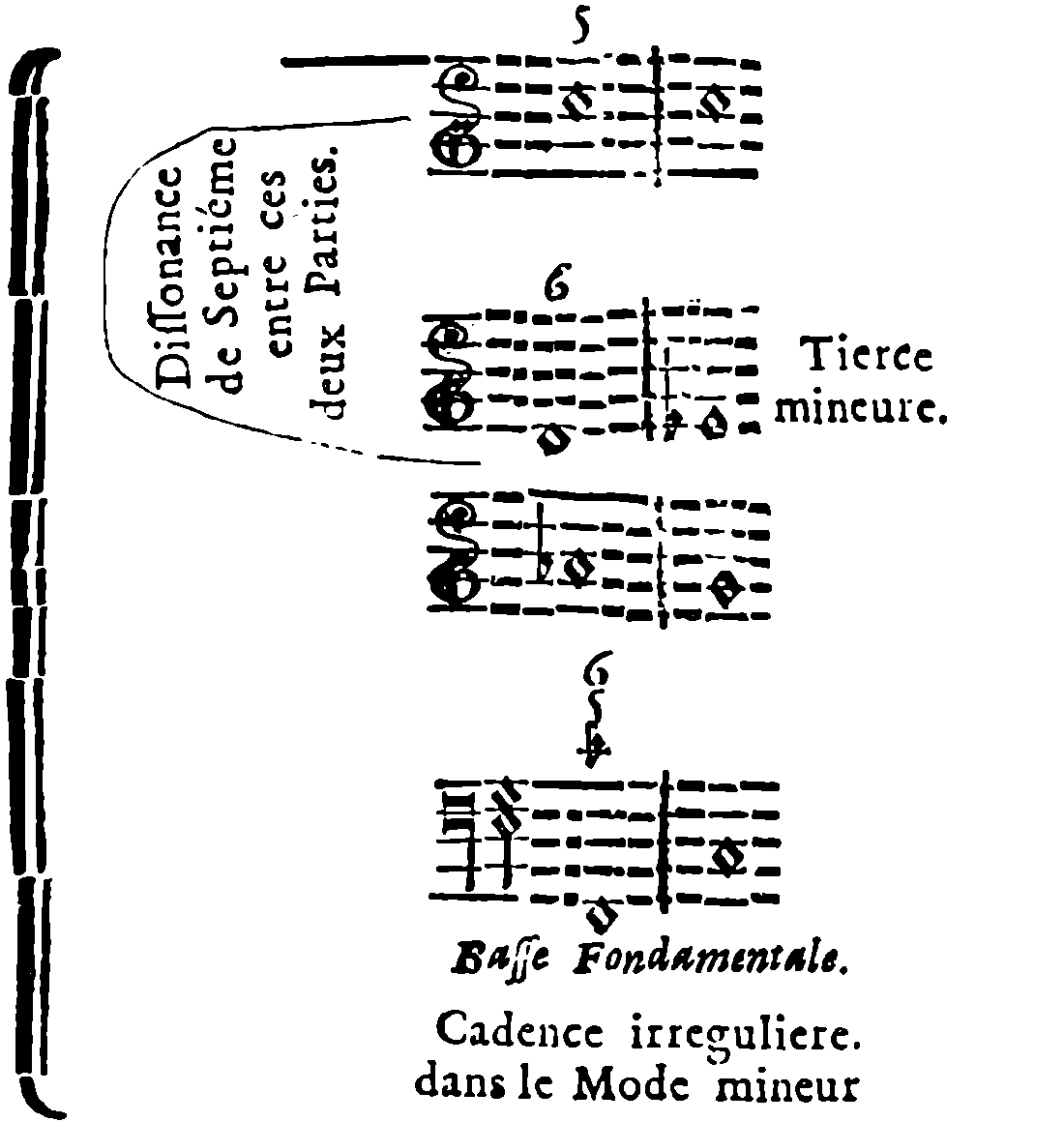 Irregular cadence in minor mode—revised chapter VII.