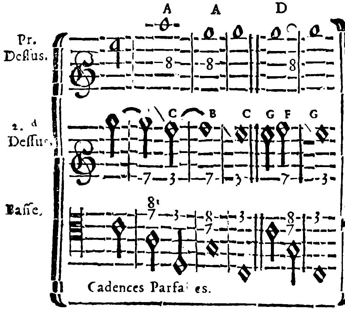 Perfect cadences—prepared and unprepared dissonance.