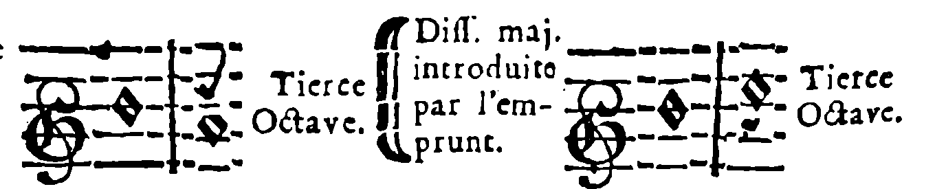 Corrected second staff of page 80—third, octave; major dissonance introduced by borrowing.