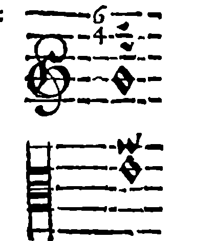 Corrected guide notes for page 87.