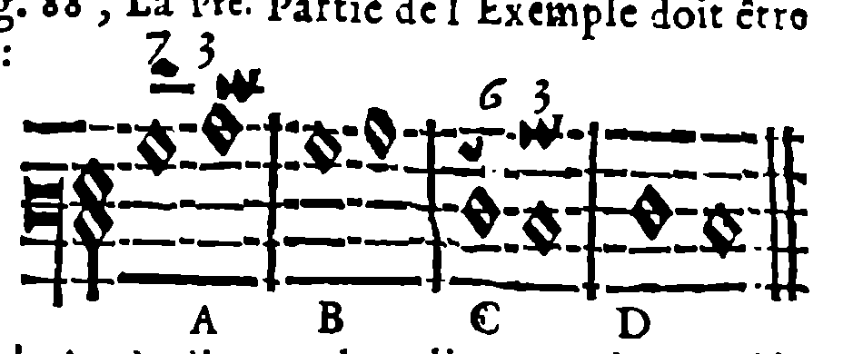 Corrected first part of page 88.