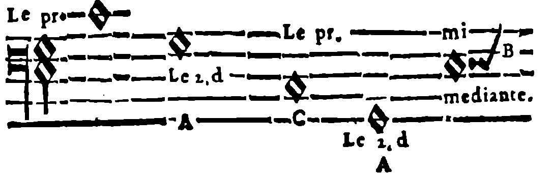 Corrected page 148 example—first, second, and mediant.