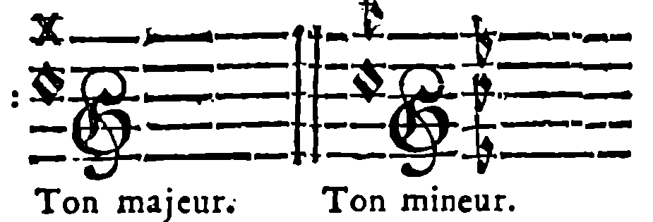 Major key; minor key—corrected signatures for page 158.