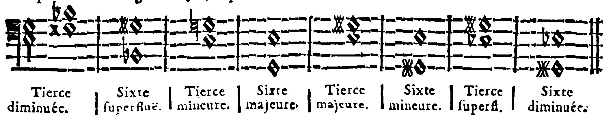 Thirds and sixths—corrected page 165 example.