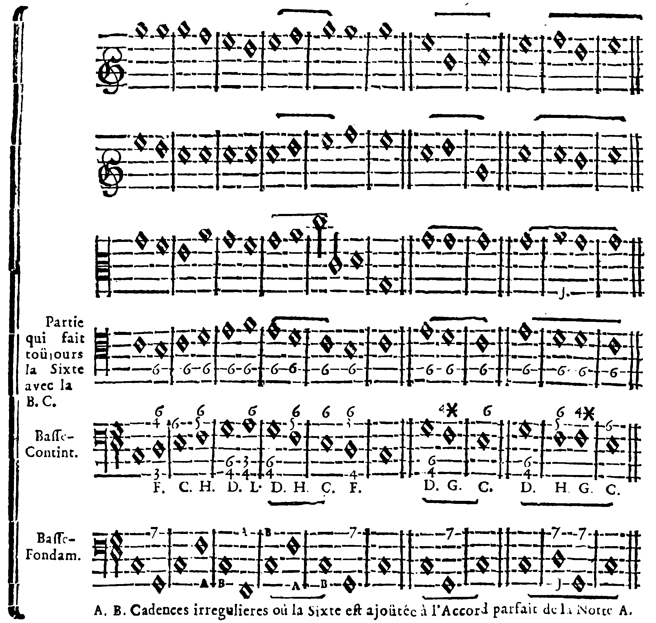 Corrected page 222 example: sixth part, continuo bass and fundamental bass; irregular cadences A and B.