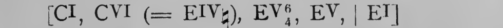 Original harmonic analysis