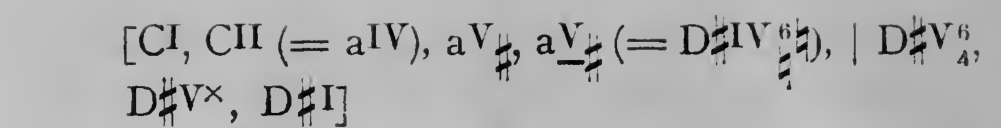 Original harmonic analysis
