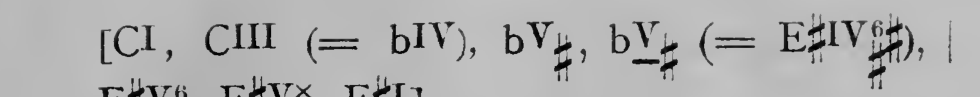 Original harmonic analysis