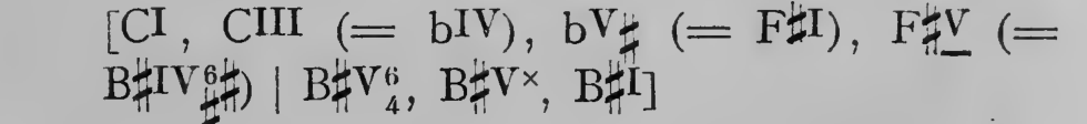 Original harmonic analysis