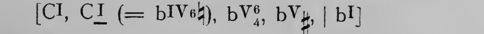 Original harmonic analysis