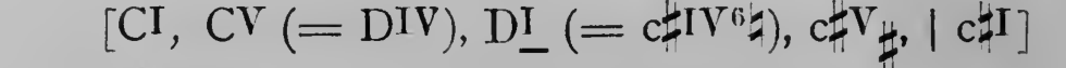 Original harmonic analysis
