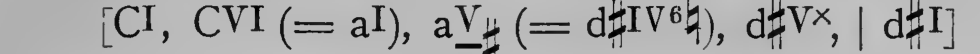 Original harmonic analysis