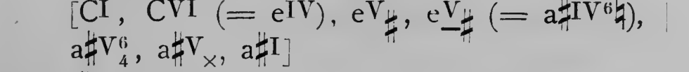 Original harmonic analysis