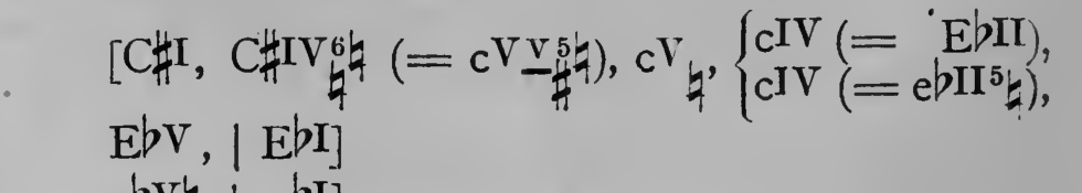 Original harmonic analysis