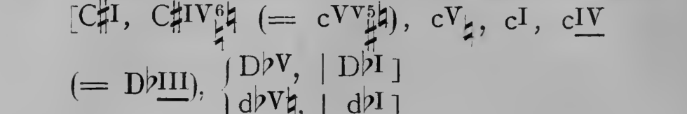 Original harmonic analysis