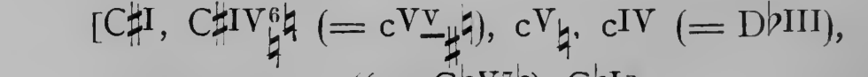 Original harmonic analysis