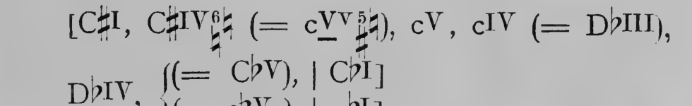 Original harmonic analysis