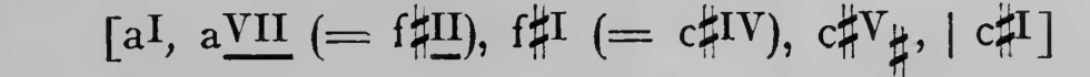 Original harmonic analysis