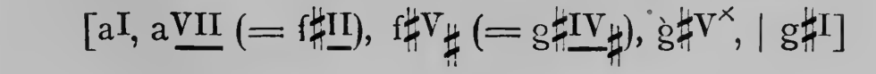 Original harmonic analysis